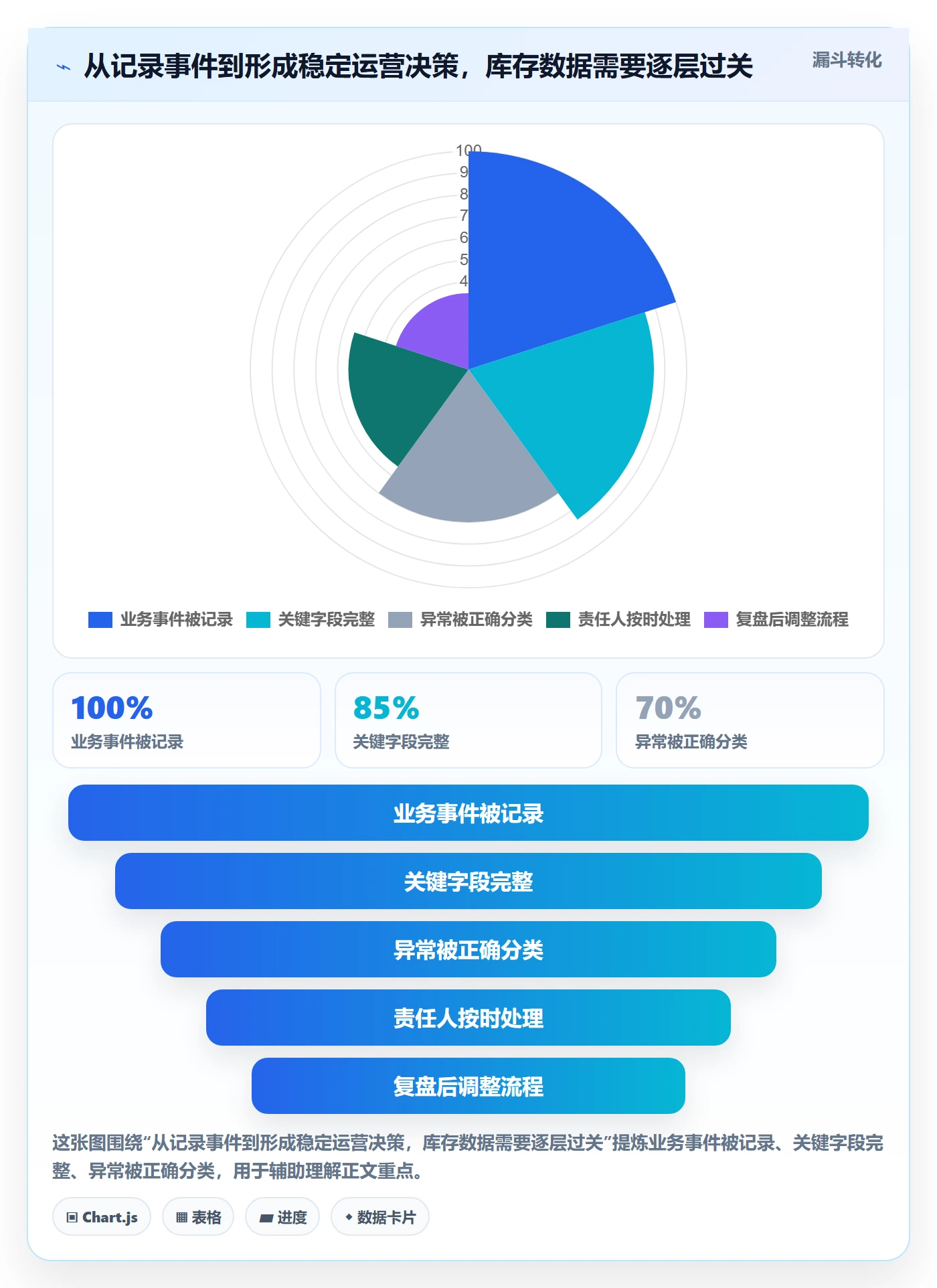 店铺运营管理怎么用？库存协同场景下的效率提升拆解