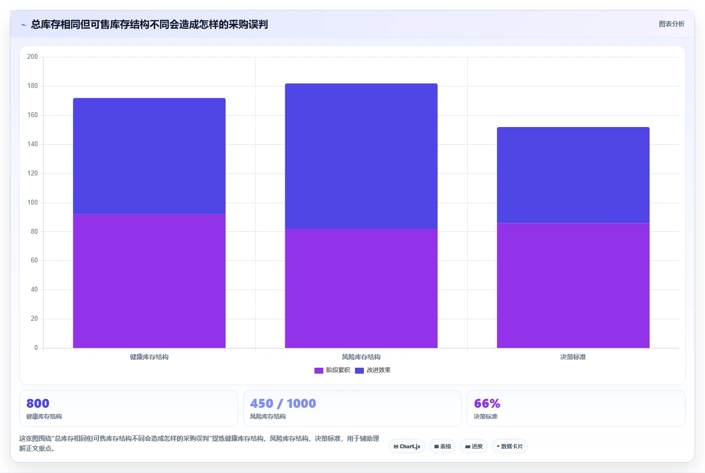 电商仓储管理：电商卖家采购前必读：评估打包复核时如何避开库存积压