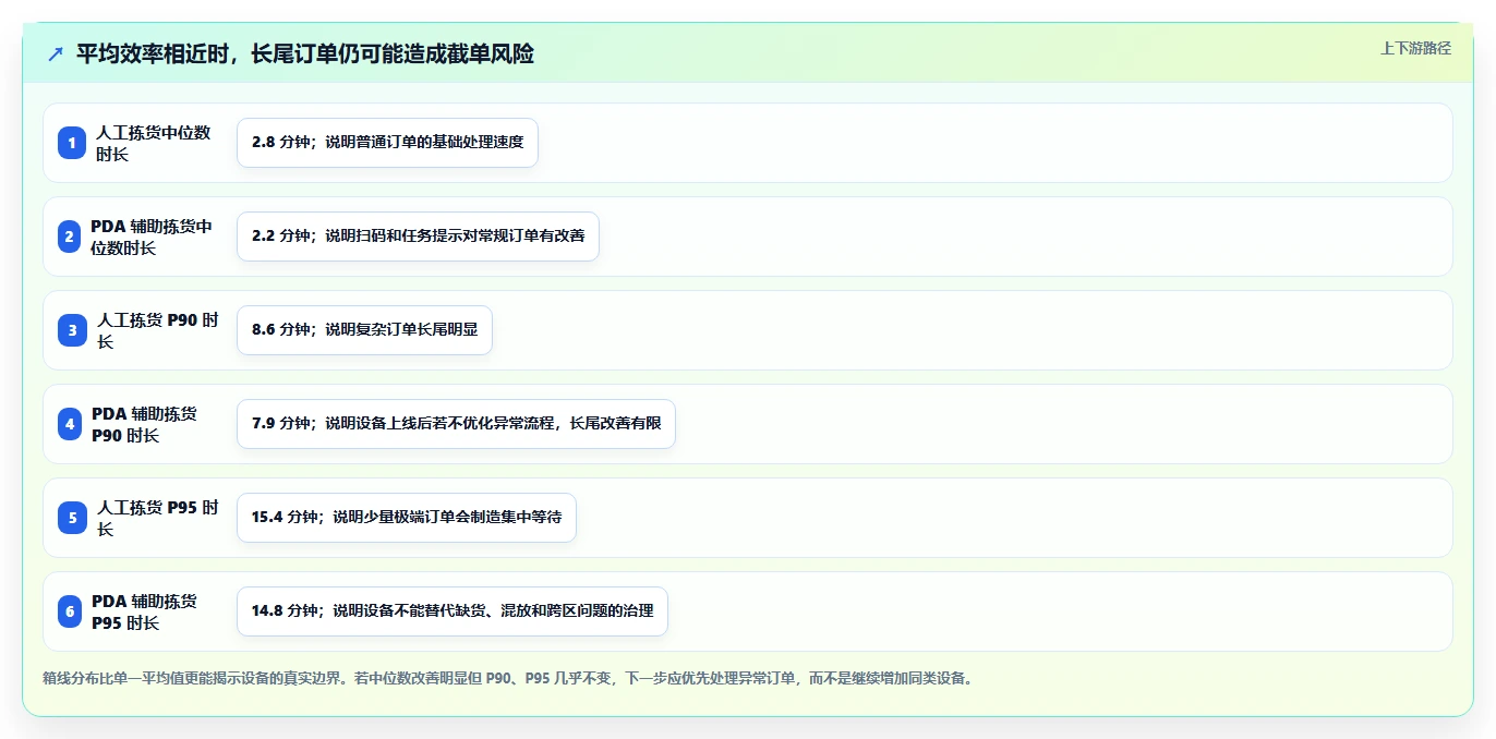 电商仓储管理：仓库新手进阶版复盘：围绕设备应用提炼下一步动作