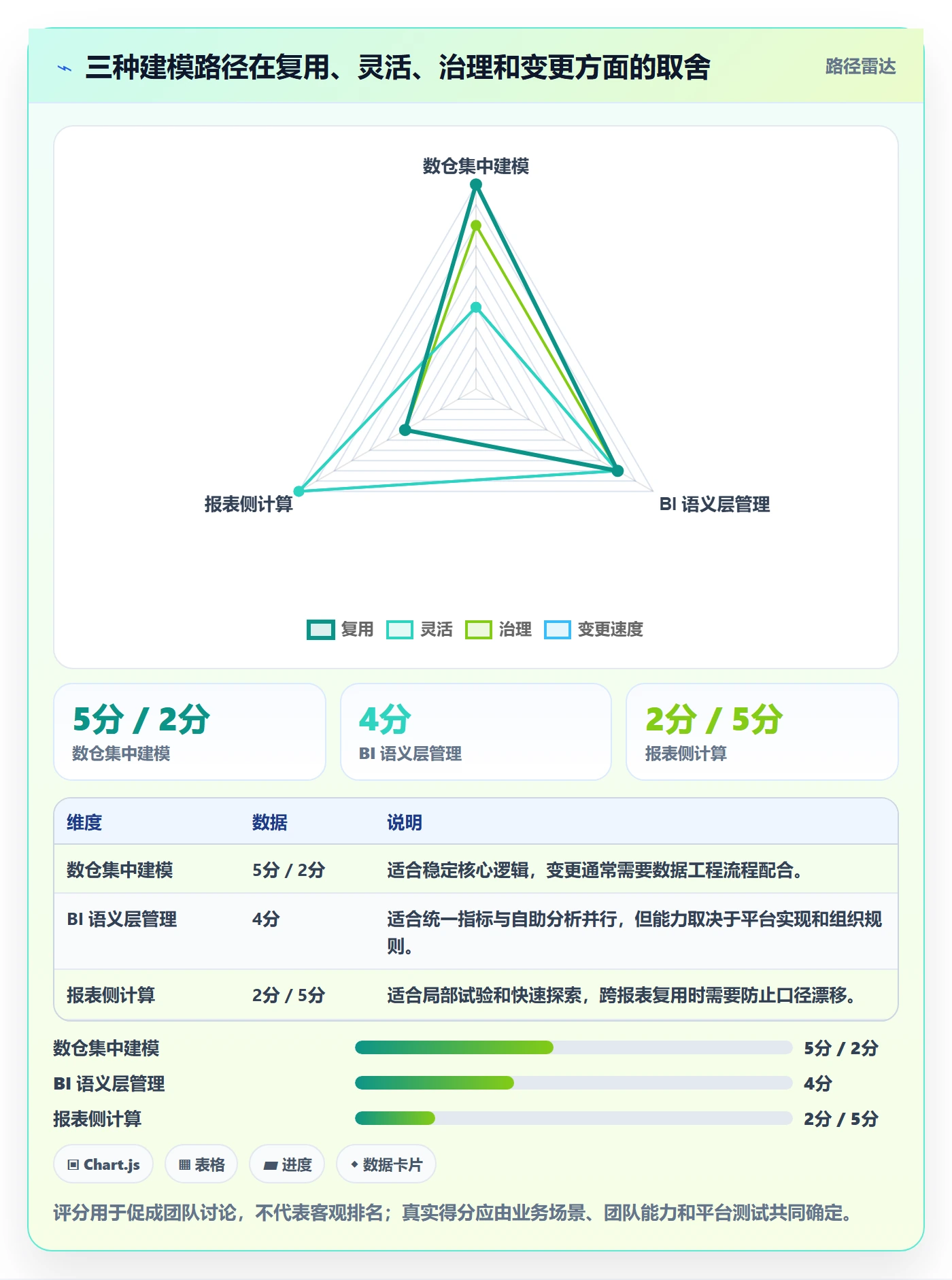 bi 平台决策指南：用落地案例判断指标建模方案