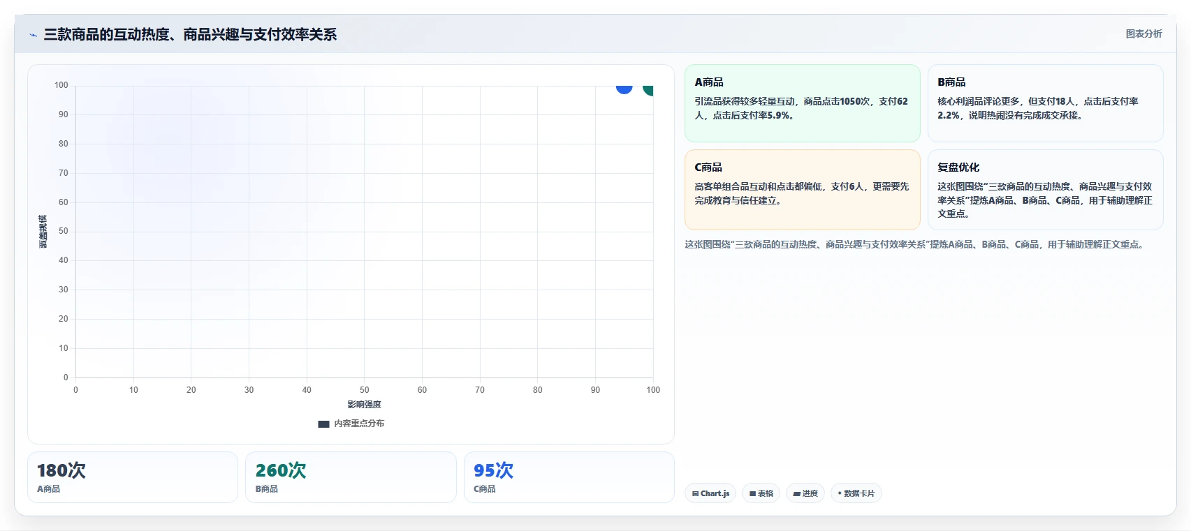 直播数据复盘：直播新手流程图解：转化率如何减少互动率低