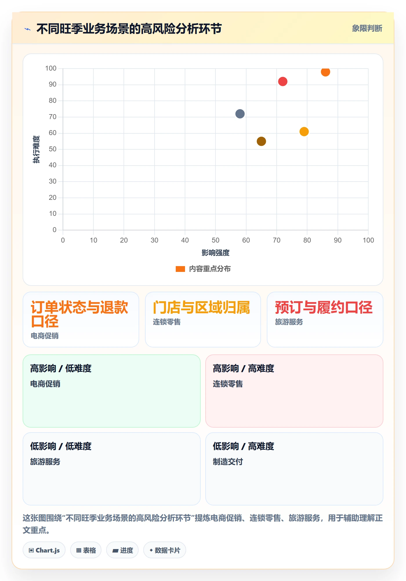 bi 平台执行标准：自助分析环节如何体现旺季准备