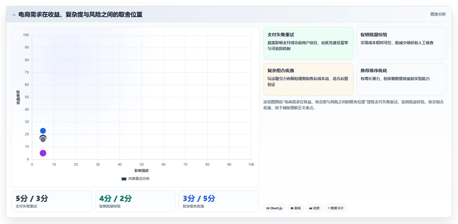 电商系统开发:产品经理进阶版教程:需求梳理从准备到复盘