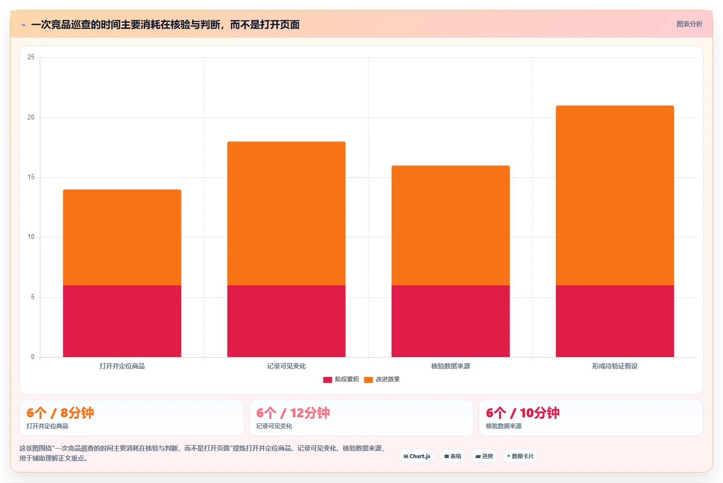 拼多多数据分析工具免费基础课：竞品监控相关的精细化运营一次讲透