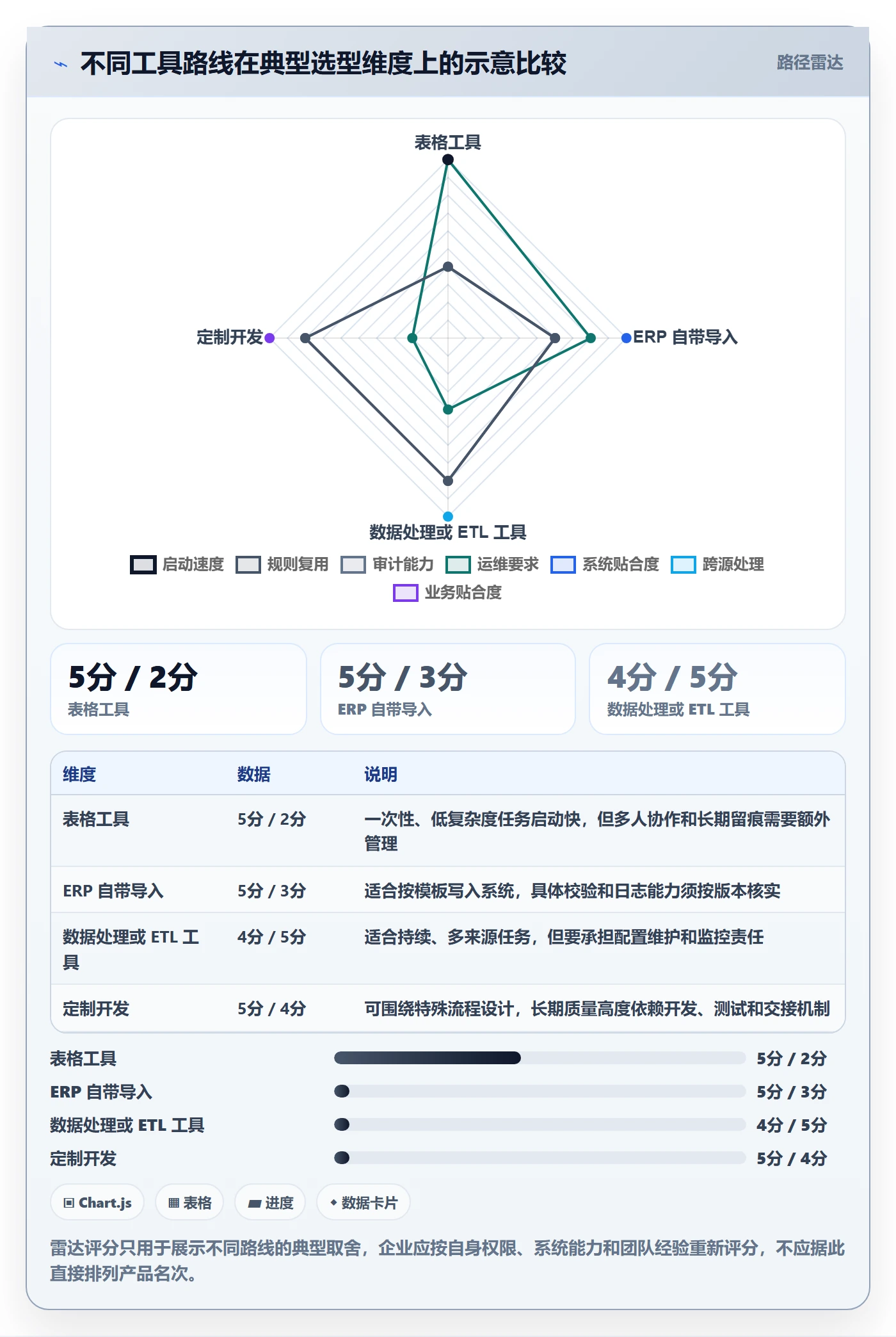 erp数据录入怎么落地？从数据去重讲清工具对比
