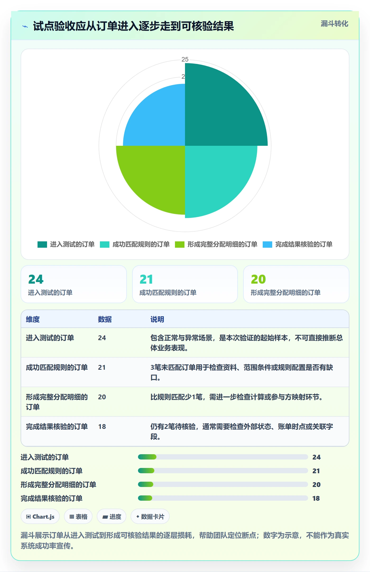 分账系统实施路径：资金路由如何完成日常管理