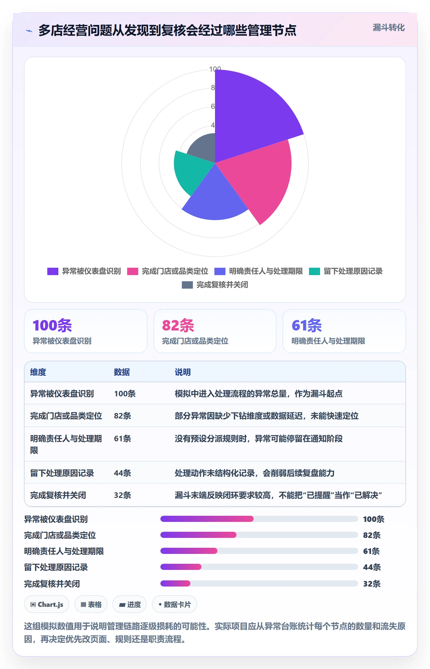 bi 平台怎么管？以仪表盘为核心的多店经营方案