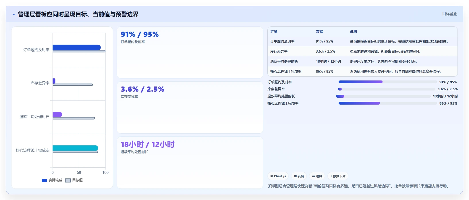 电商系统开发:企业管理层操作手册:系统改造中的持续迭代怎么落地