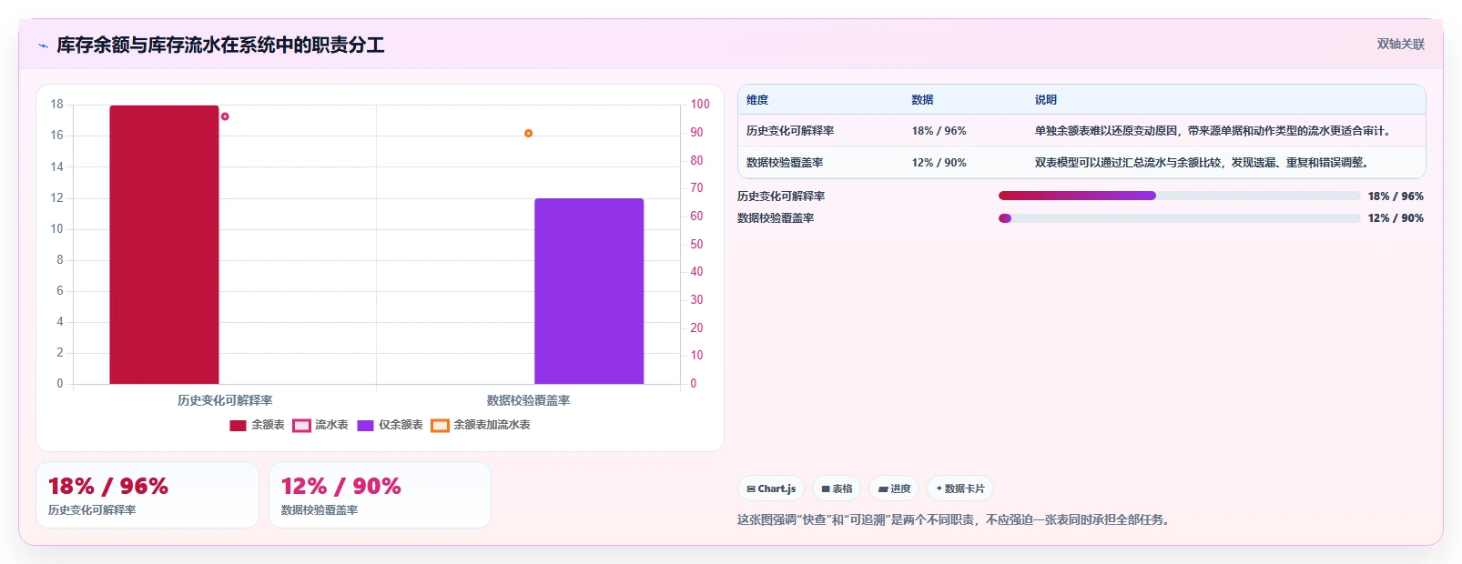 数据库存：电商企业实操指南：围绕库存流水解决“设计难扩展