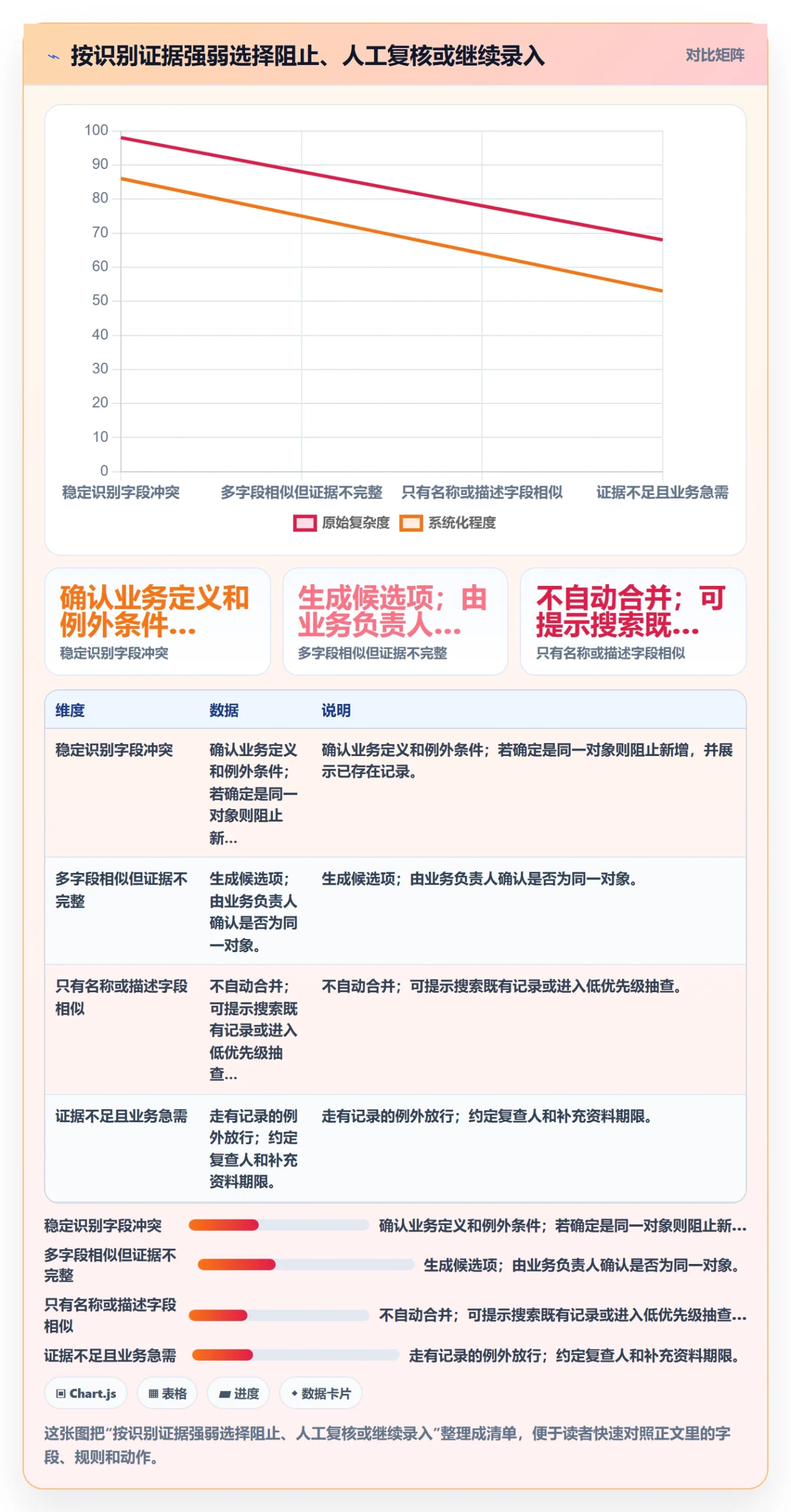 erp数据录入配置指南：数据去重需要哪些成本控制设置