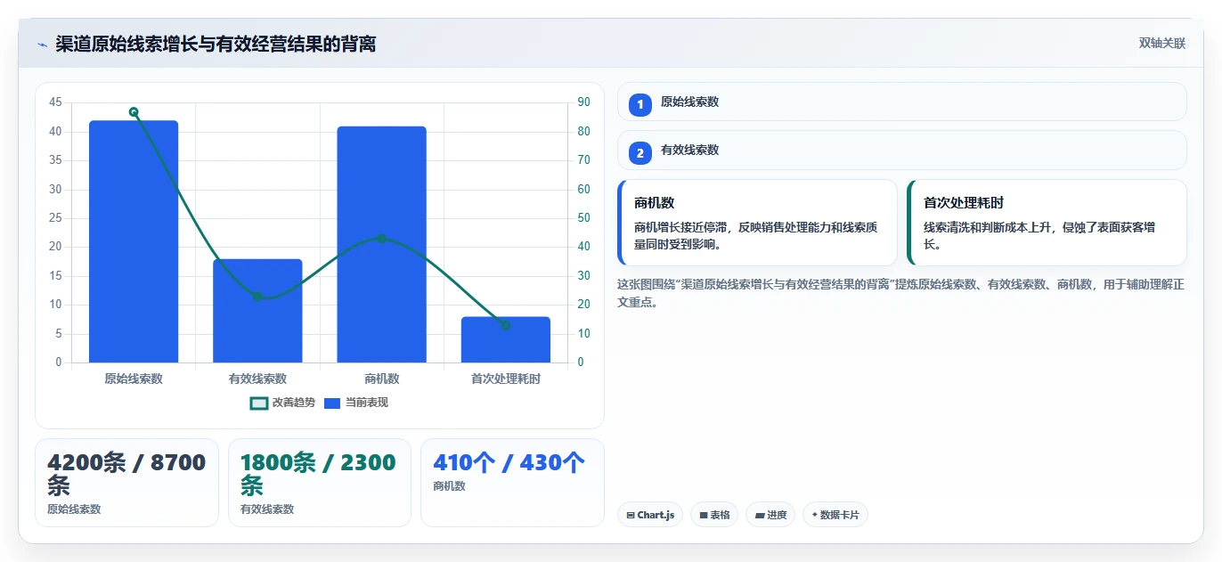运营工具方案设计：客户管理场景的风险排查怎么做