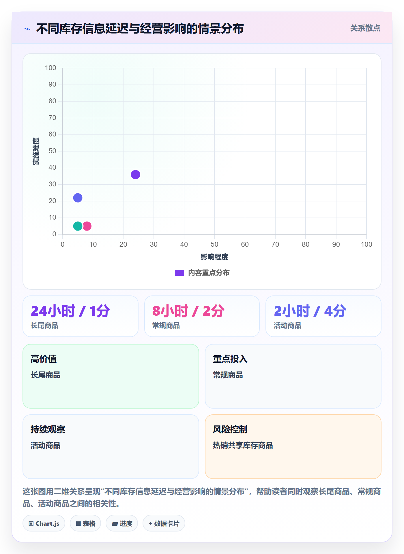 店铺运营管理优化清单：库存协同与团队协同的关键动作