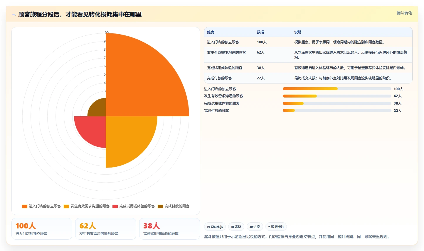 如何运营好一个店铺实践指南：转化优化的标准化管理怎样更有效