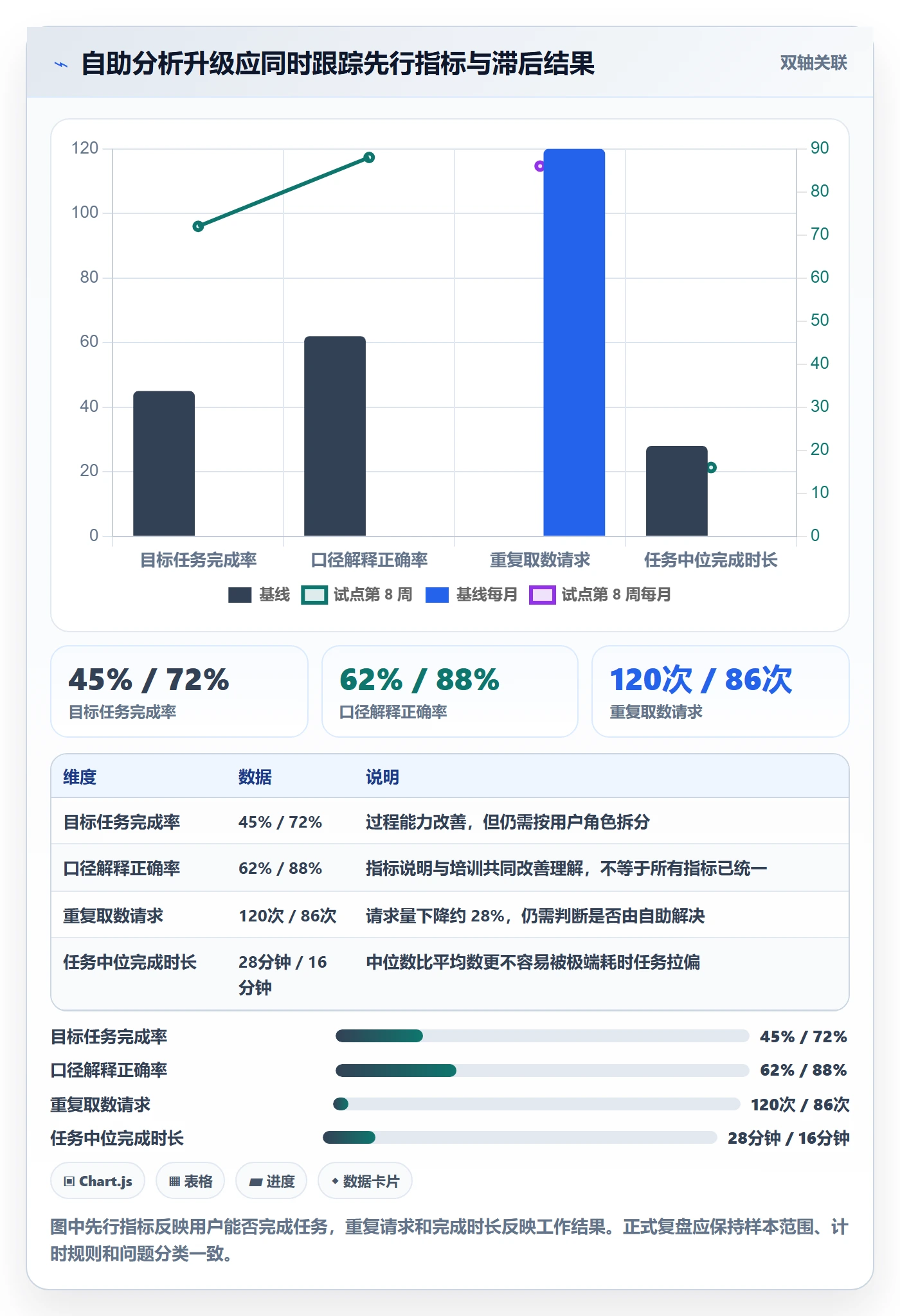 bi 平台升级方案：用实操教程改善自助分析