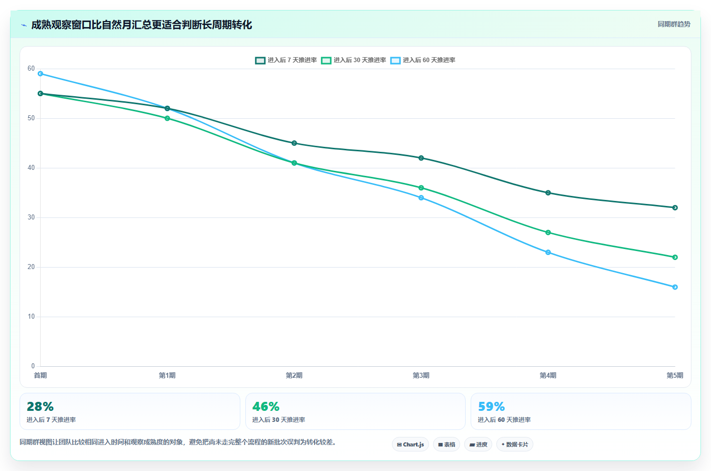 运营数据管理要点：转化漏斗的团队协同如何设计