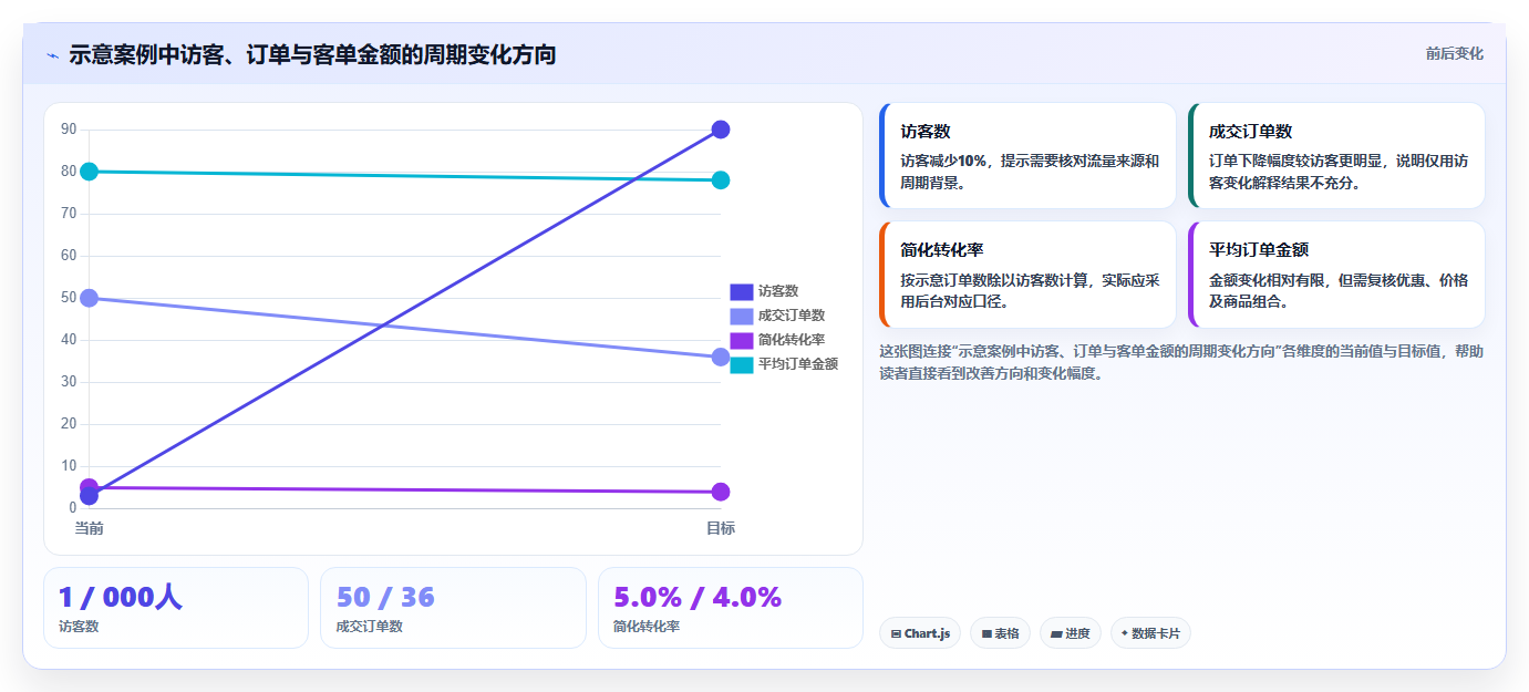 拼多多数据分析工具免费应用思路：围绕店铺诊断拆解选型方法