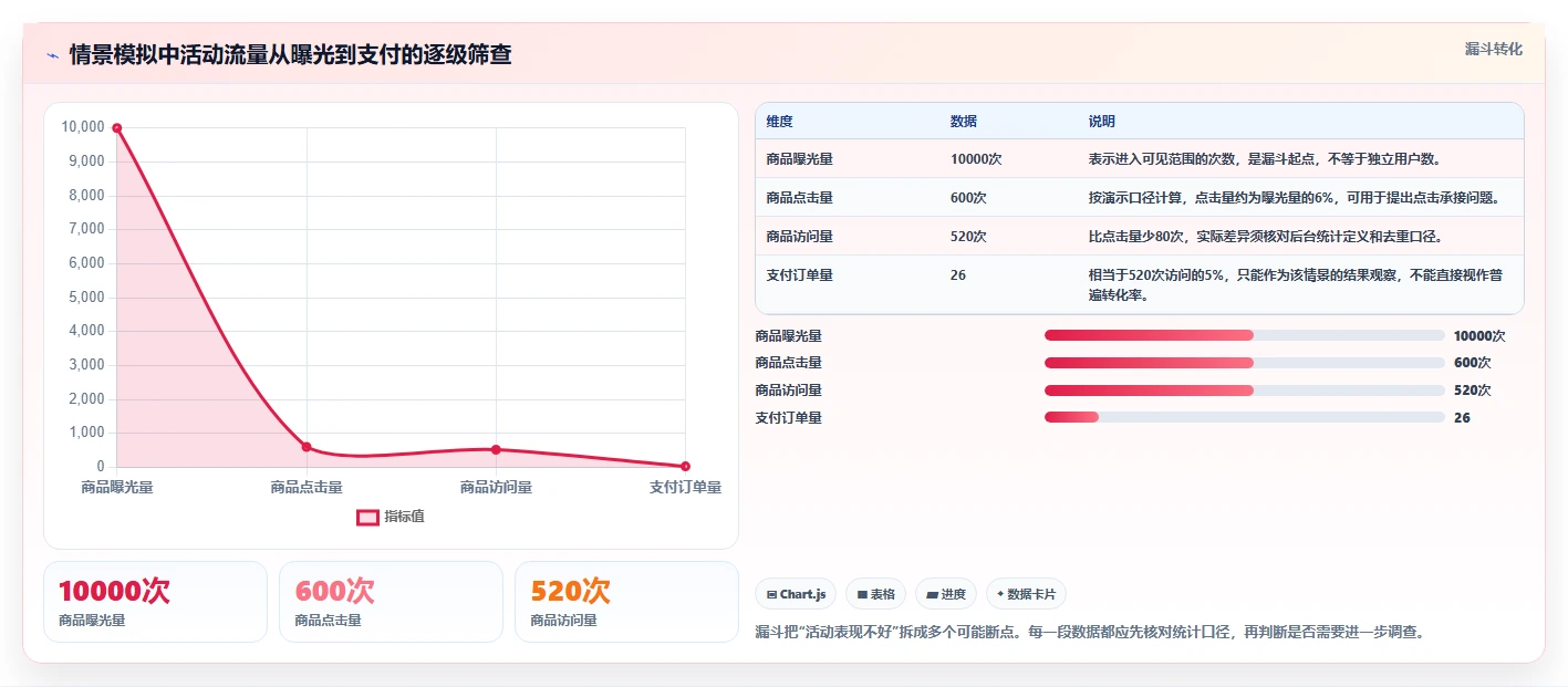 拼多多数据分析工具免费工作指南：用中小商家解决活动表现问题