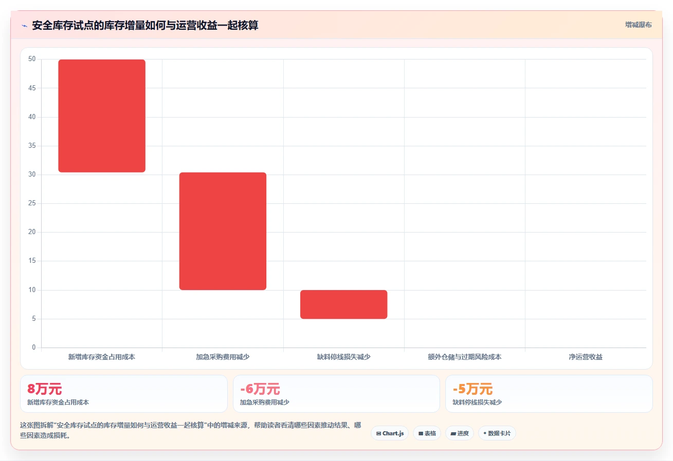 仓库安全库存管理操作手册：动态调整对应的效率提升步骤
