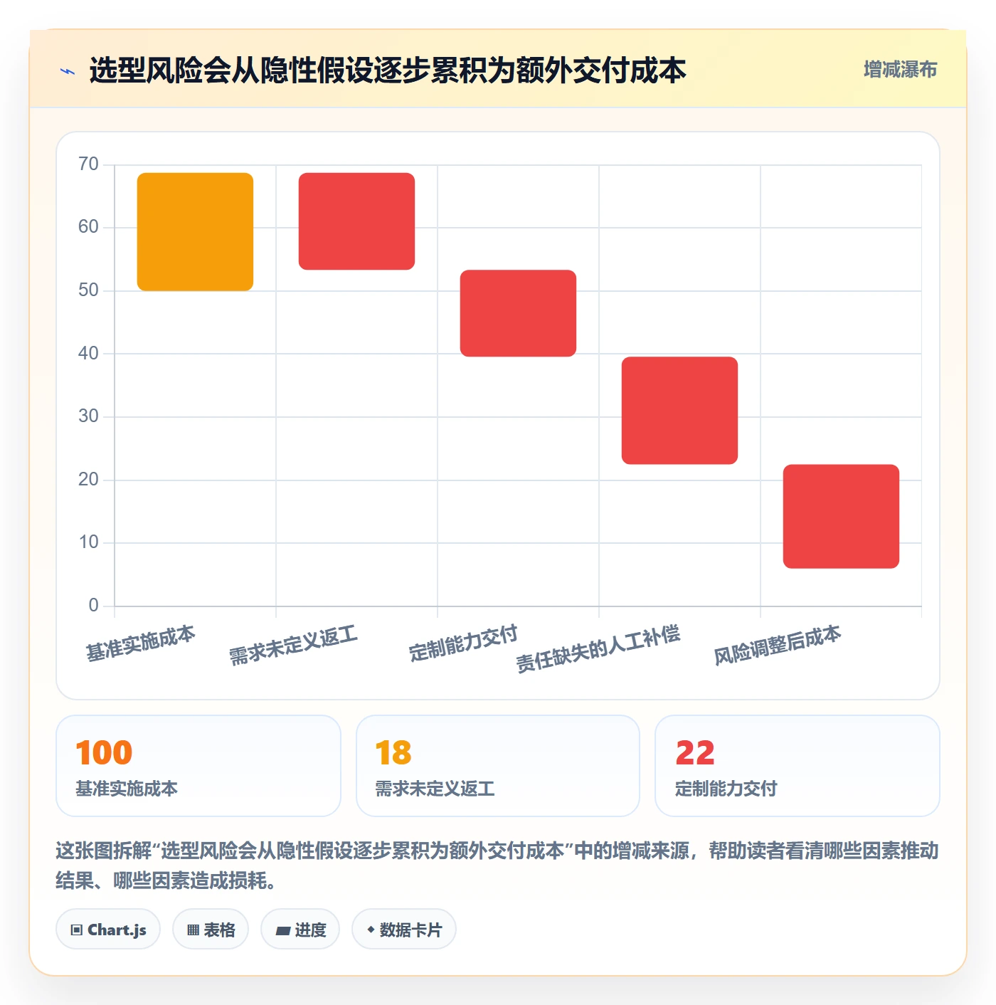 bi 平台怎么选？仪表盘相关的标准化管理判断标准