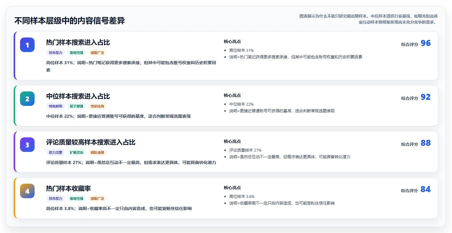 小红书数据分析：小红书新手落地路线图：从竞品研究走向提升内容命中率