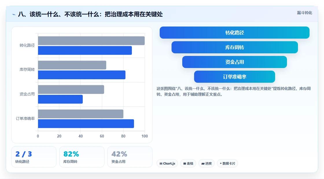 八、该统一什么、不该统一什么：把治理成本用在关键处