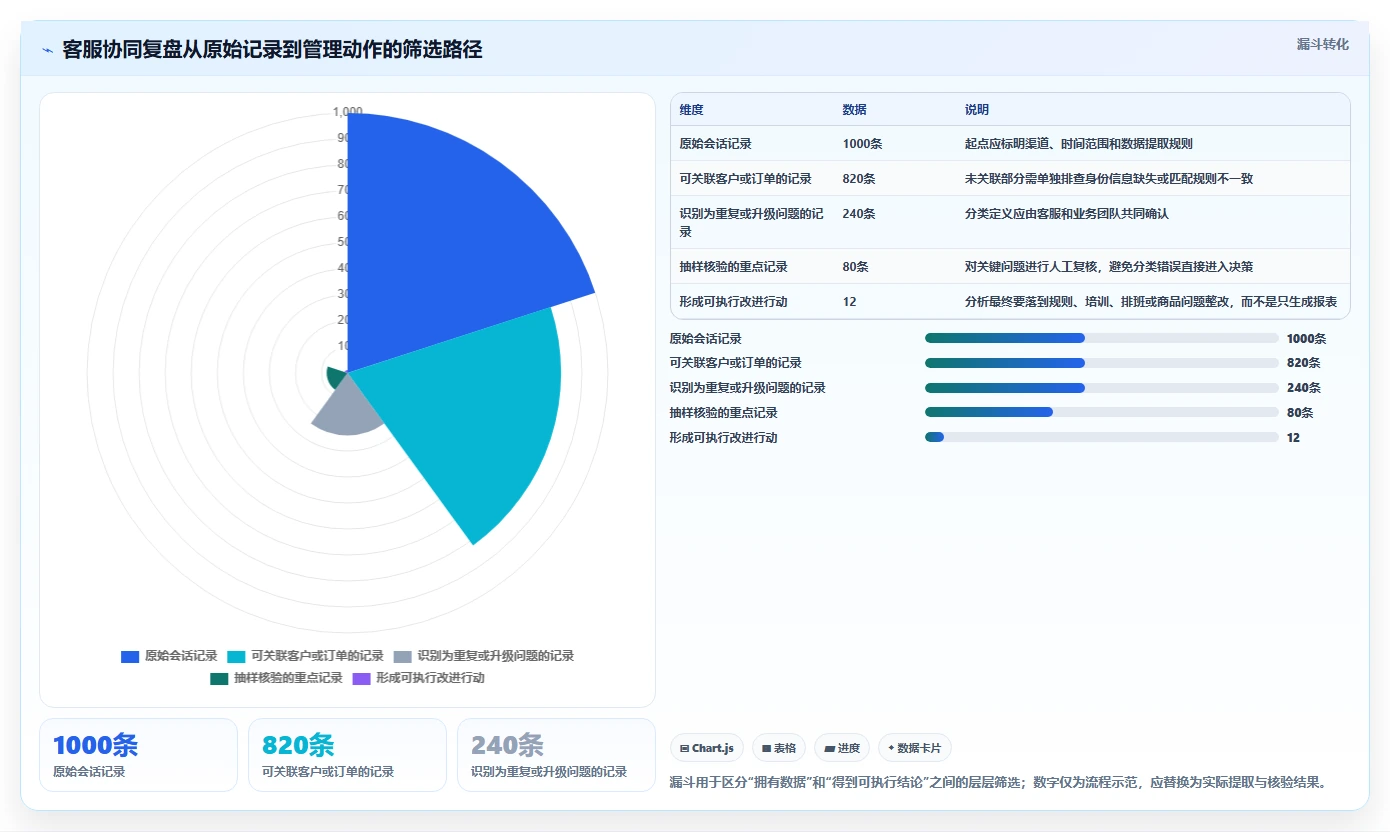 电商crm系统工作指南:用新手避坑解决客服协同问题