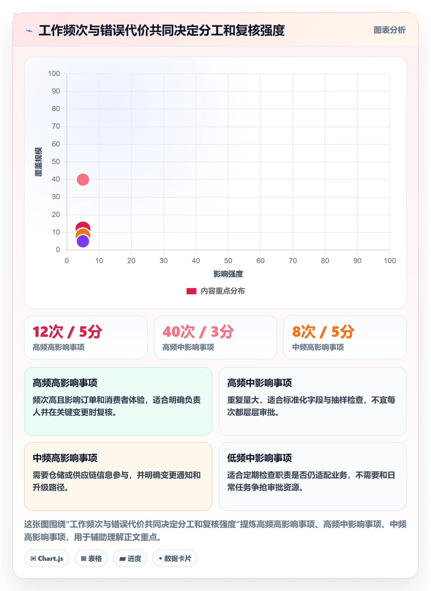 店铺运营管理进阶课：围绕岗位分工完善常见误区
