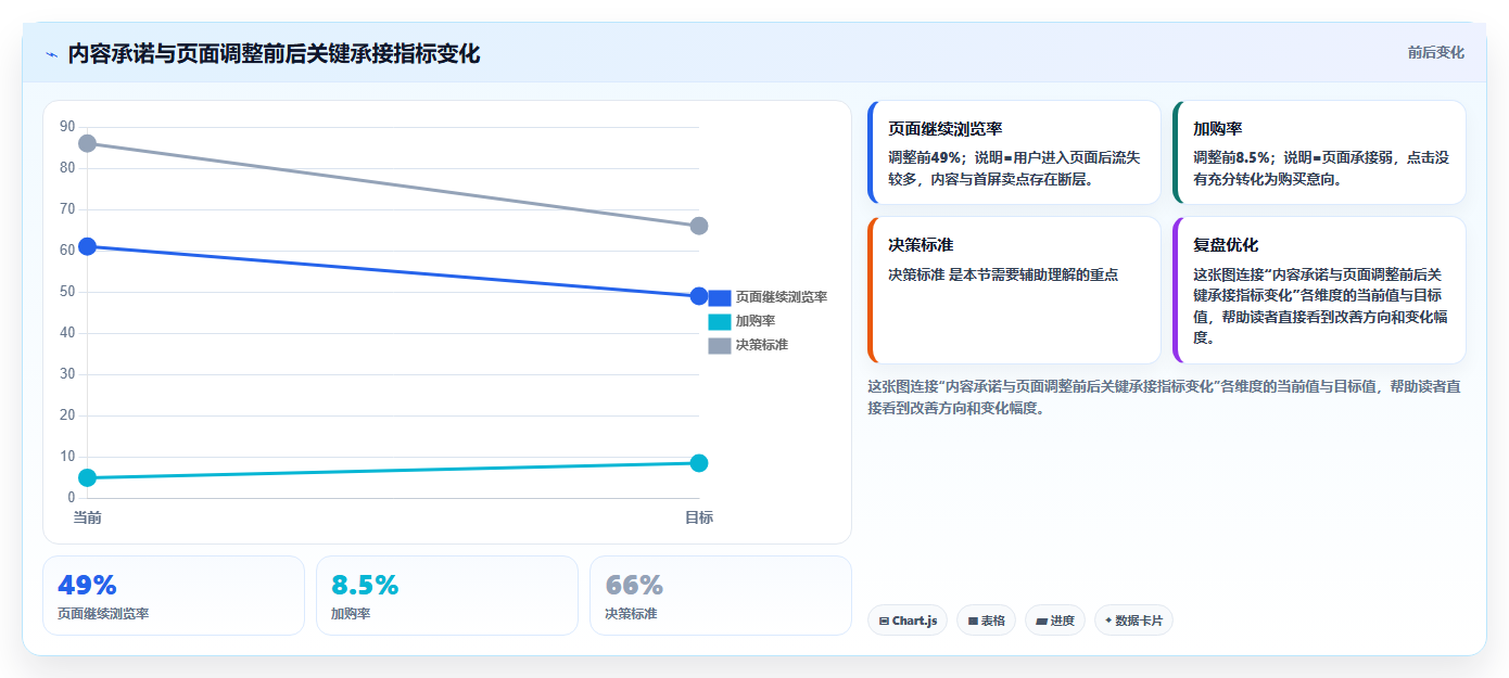 电商辅助软件：内容团队操作手册：团队协作中的数据分析怎么落地