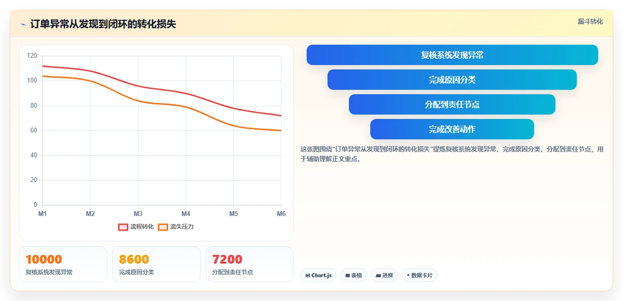 电商仓储管理：品牌零售商必看清单：用打包复核推动改善多仓协同