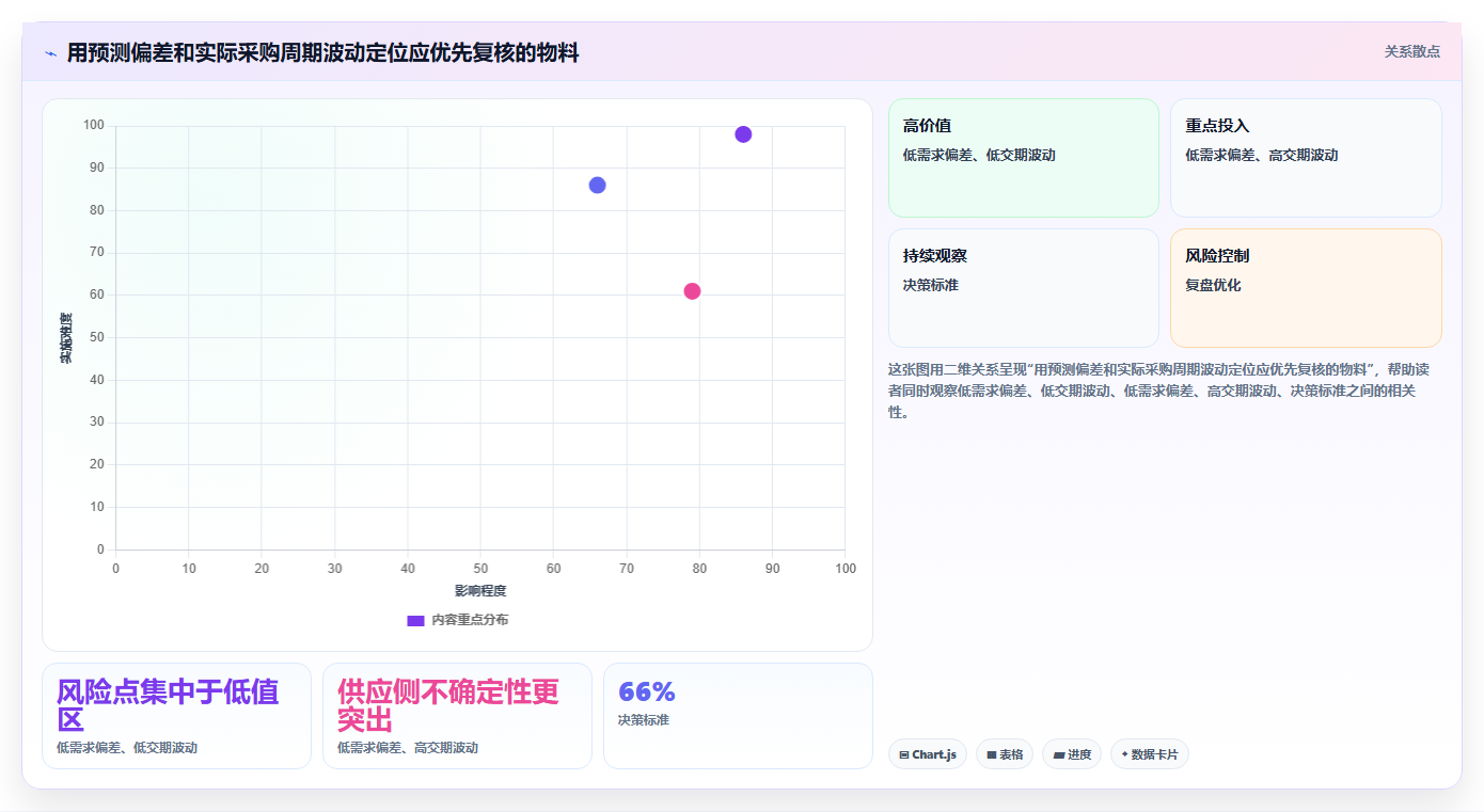 仓库安全库存管理管理模板：围绕采购周期开展日常管理