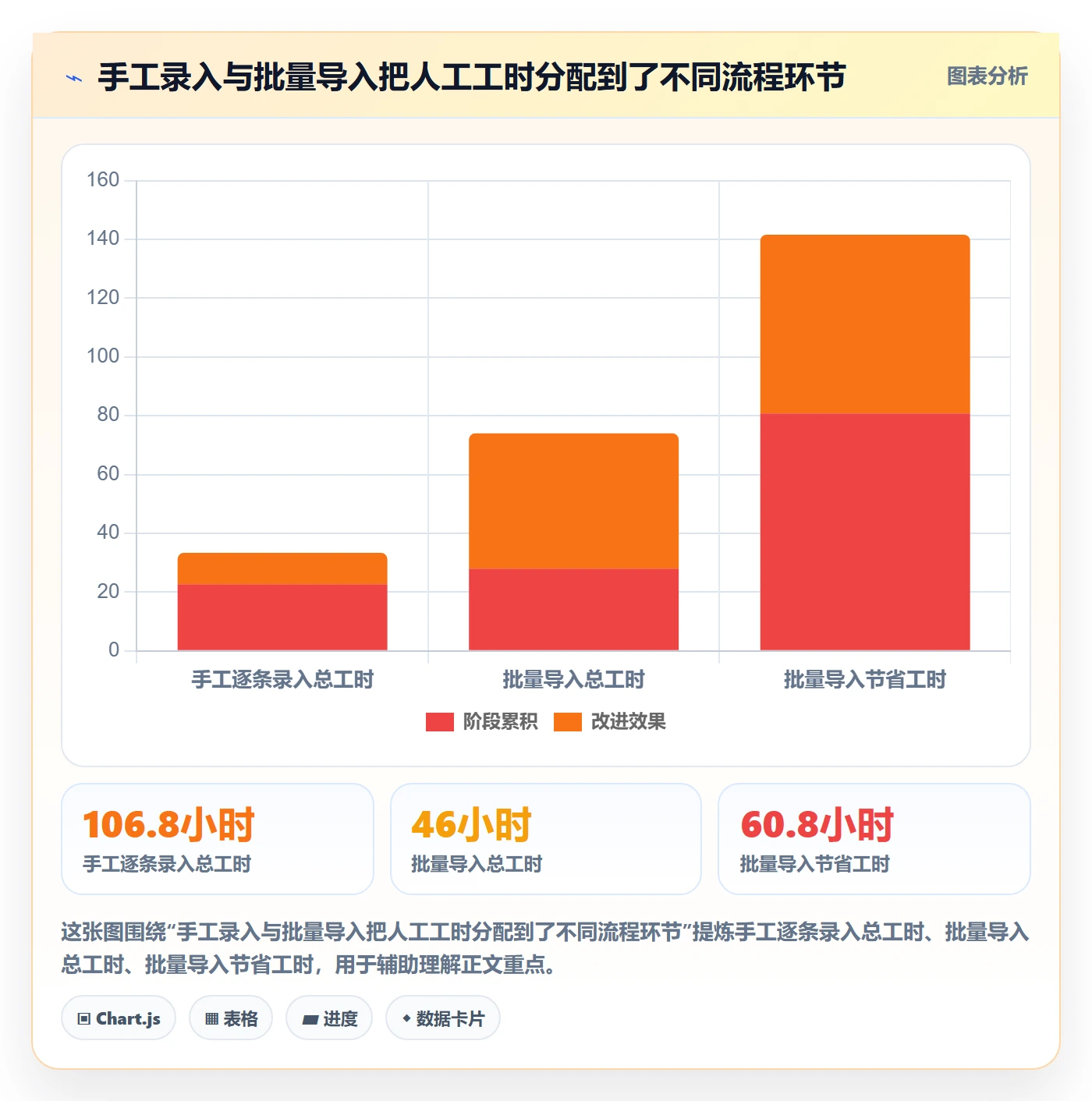 erp数据录入业务拆解：批量导入为什么影响成本控制