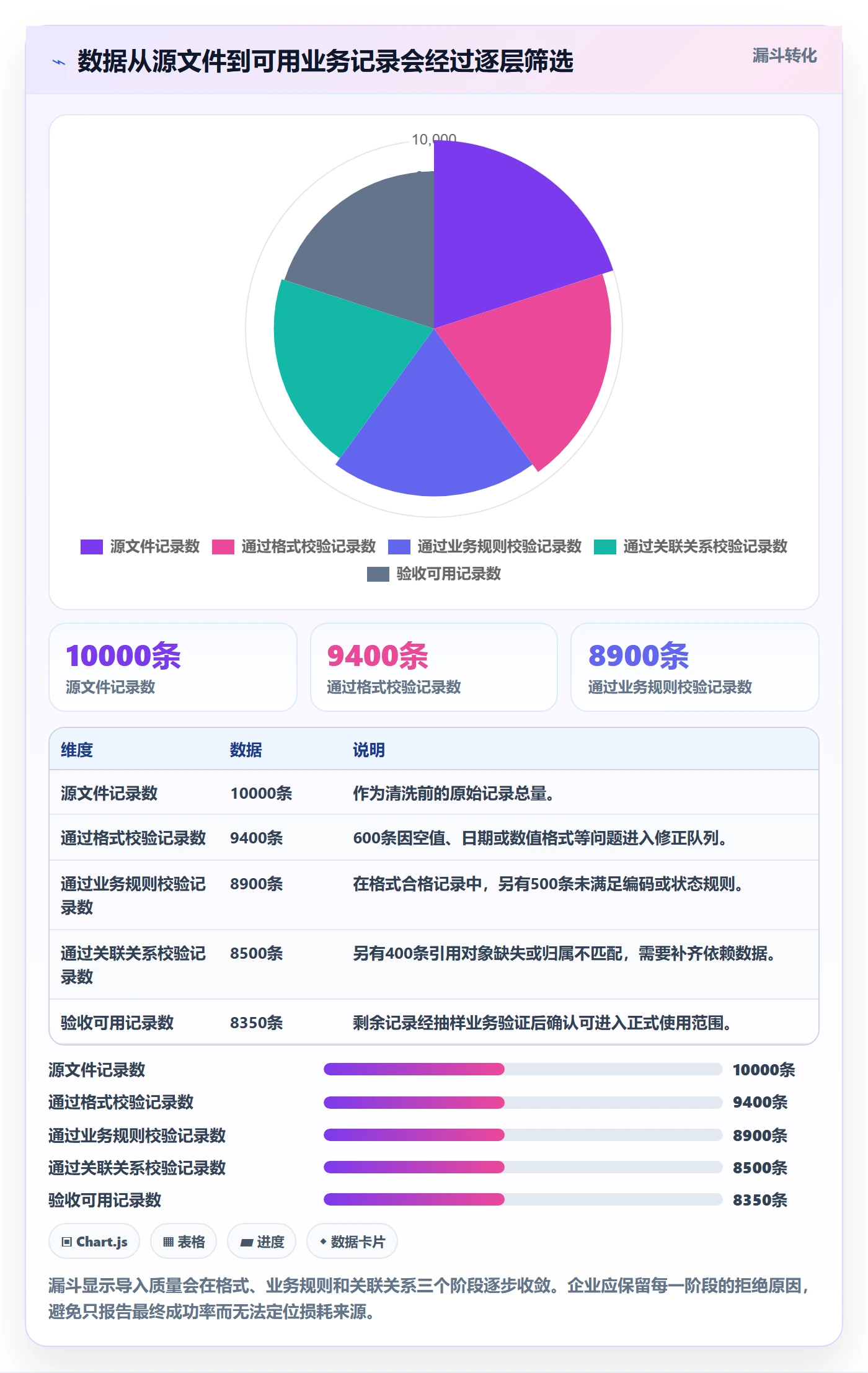 erp数据录入能力清单：标准化管理需要覆盖哪些批量导入事项