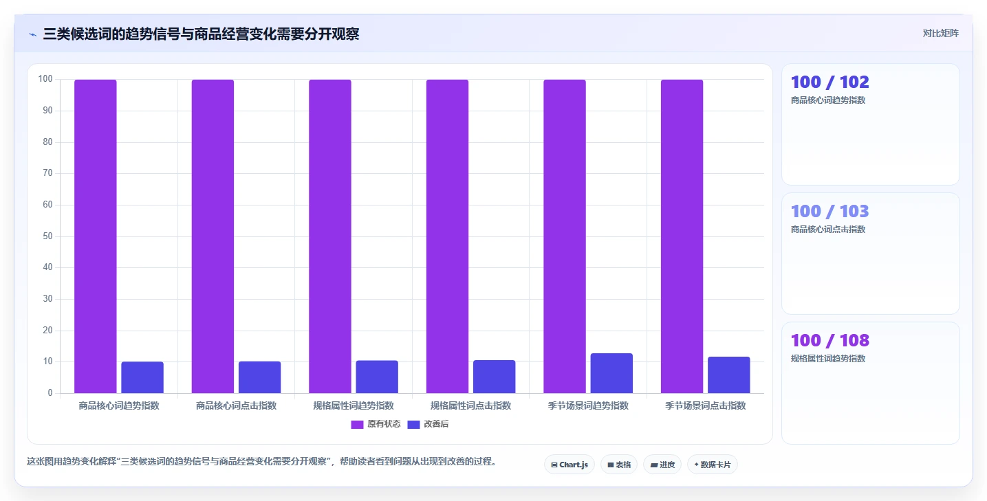 拼多多数据分析工具免费配置指南：关键词趋势需要哪些旺季准备设置