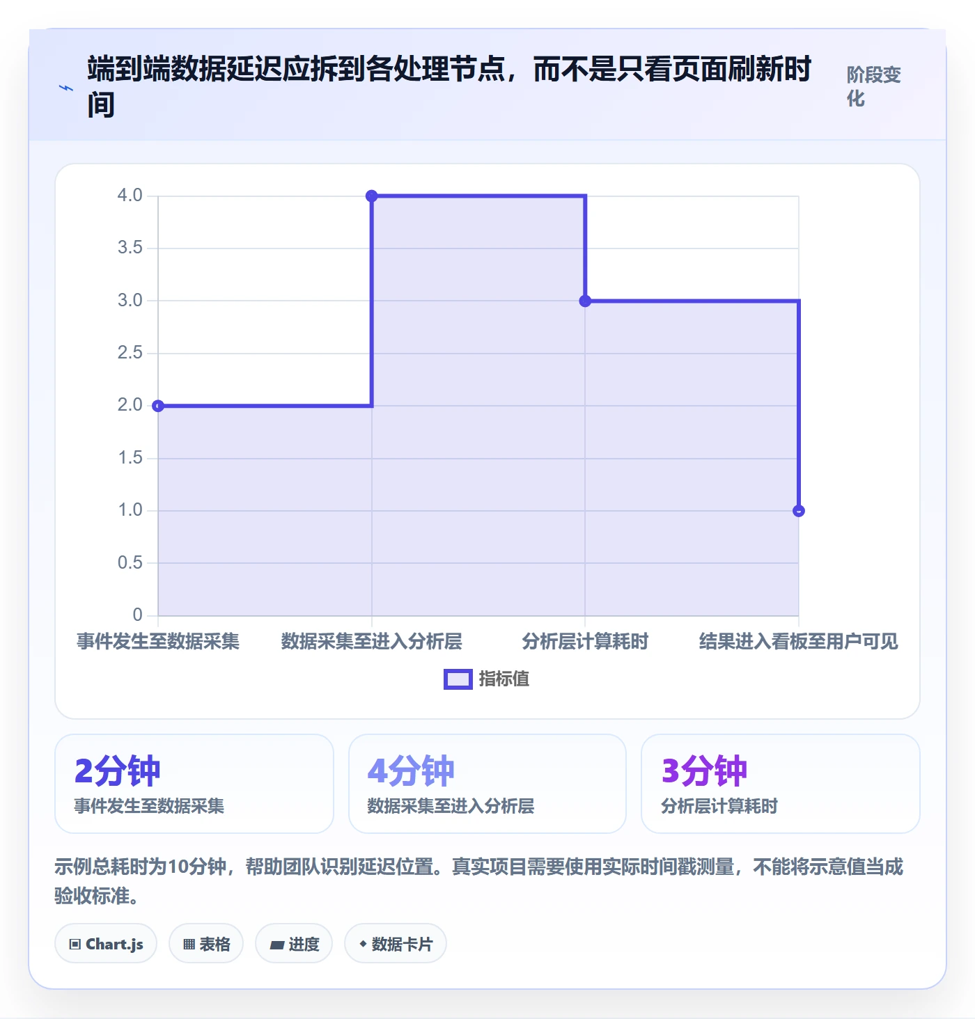 bi 平台避坑指南：实时监控环节的指标体系要注意什么