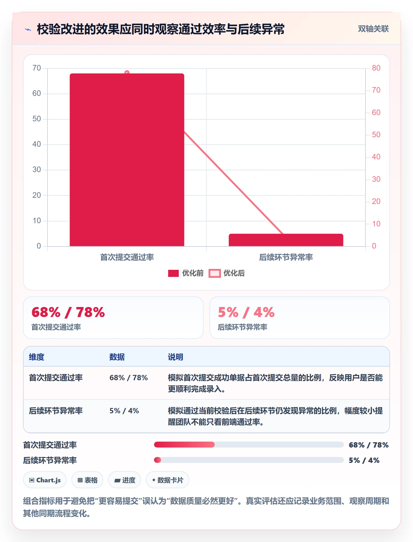 erp数据录入场景解析：字段校验中的入门指南怎么处理