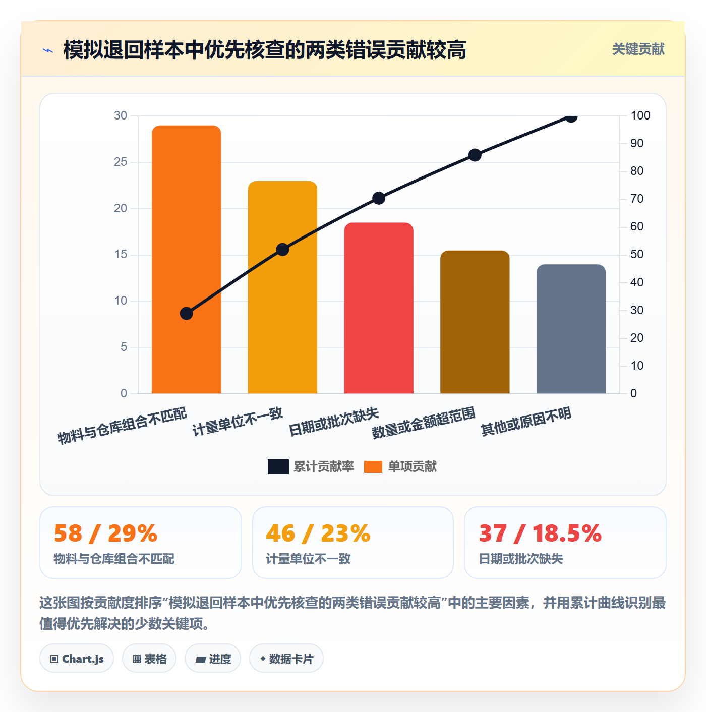erp数据录入问题诊断：字段校验如何用精细化运营改进