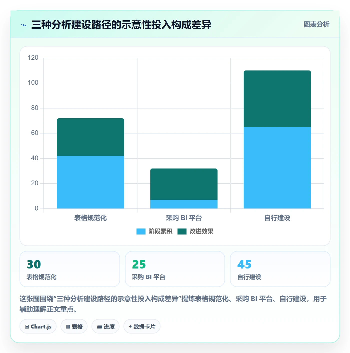 bi 平台优化清单：自助分析与中小商家的关键动作