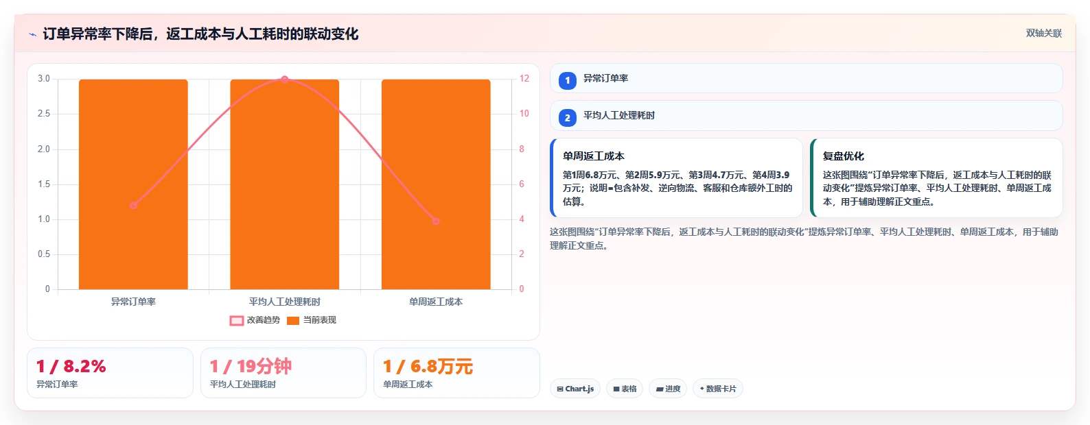 电商辅助软件：运营助理避坑版：订单处理的完整方法与步骤