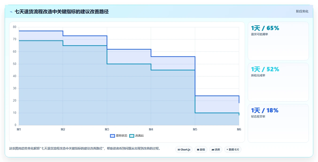 电商仓储管理：直播商家新手问答：库存盘点做不好会出现哪些退货难追