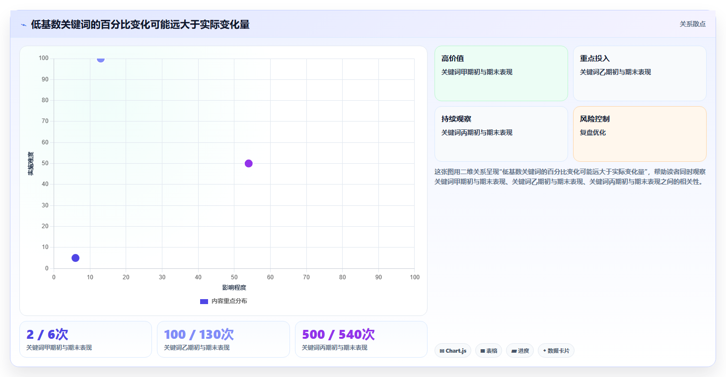 拼多多数据分析工具免费实践指南:关键词趋势的数据复盘怎样更有效