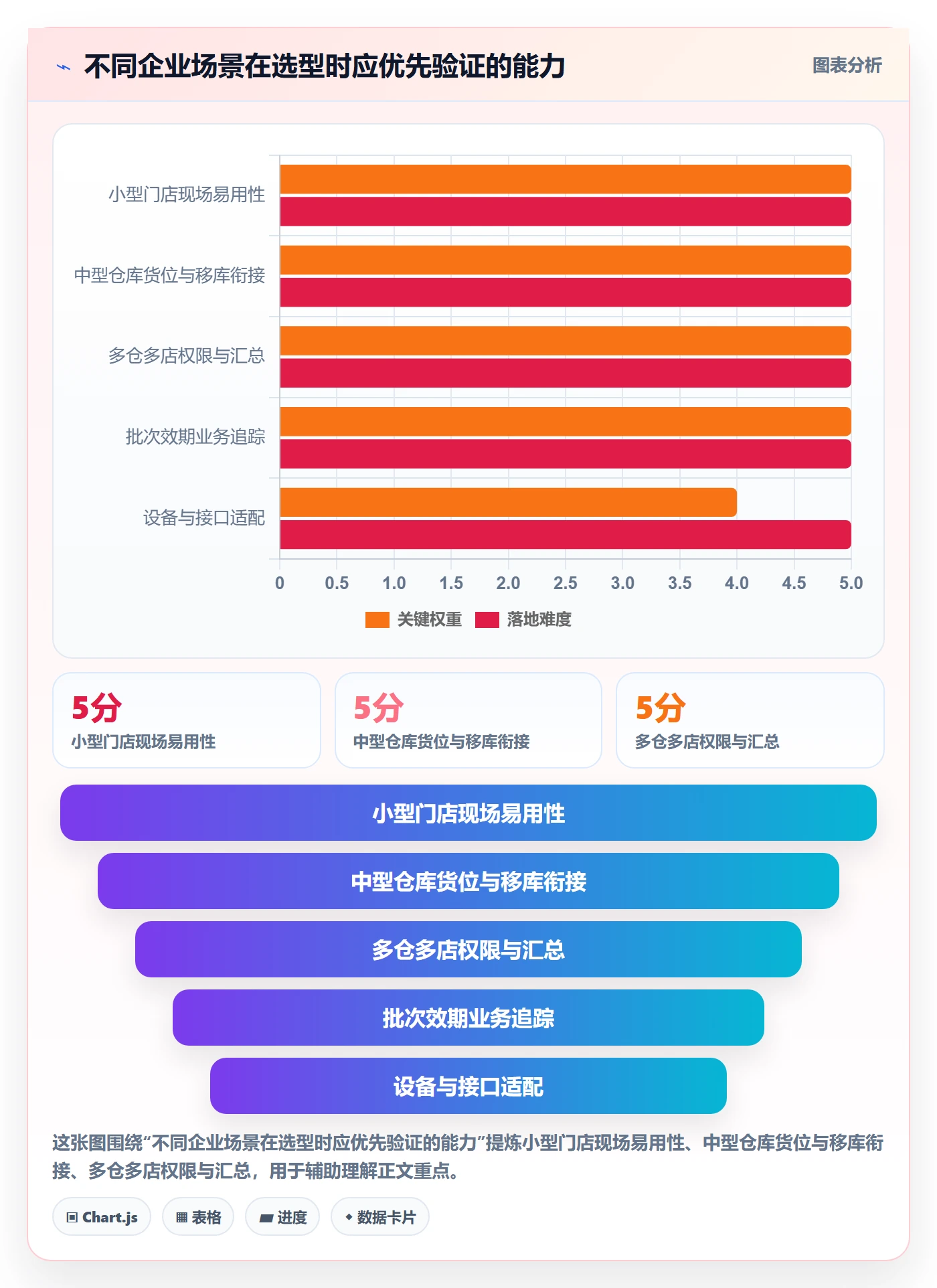 库存管理系统怎么选？盘点管理相关的落地案例判断标准