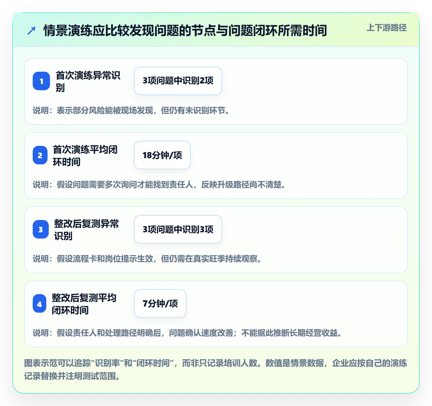 库存管理系统操作手册：出入库流程对应的旺季准备步骤