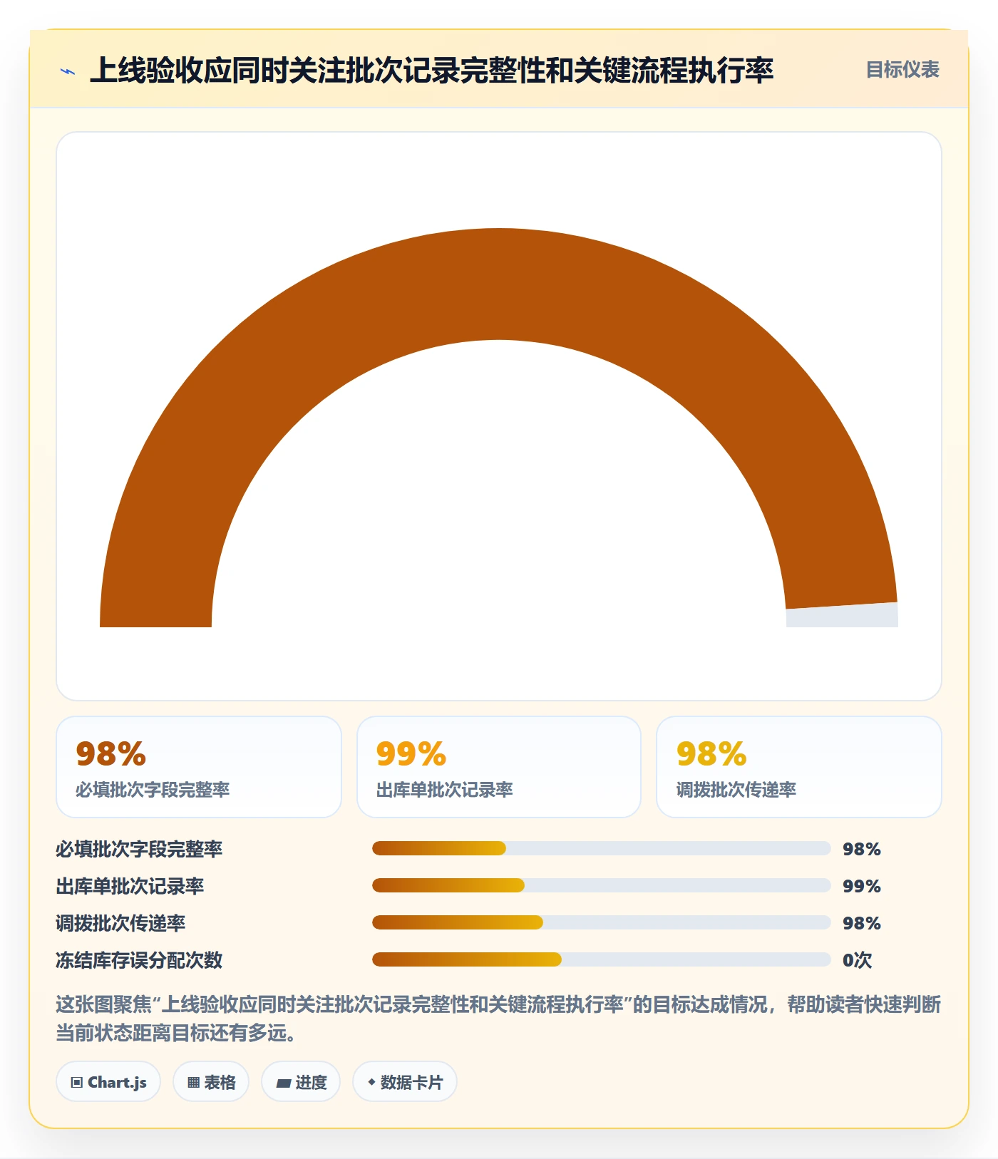 库存管理系统配置指南：批次管理需要哪些选型方法设置