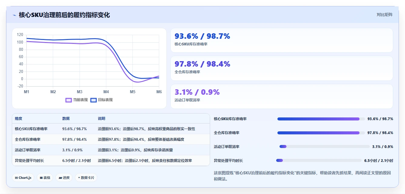 电商仓储管理：运营团队增长视角：用旺季保障放大提升库存准确率