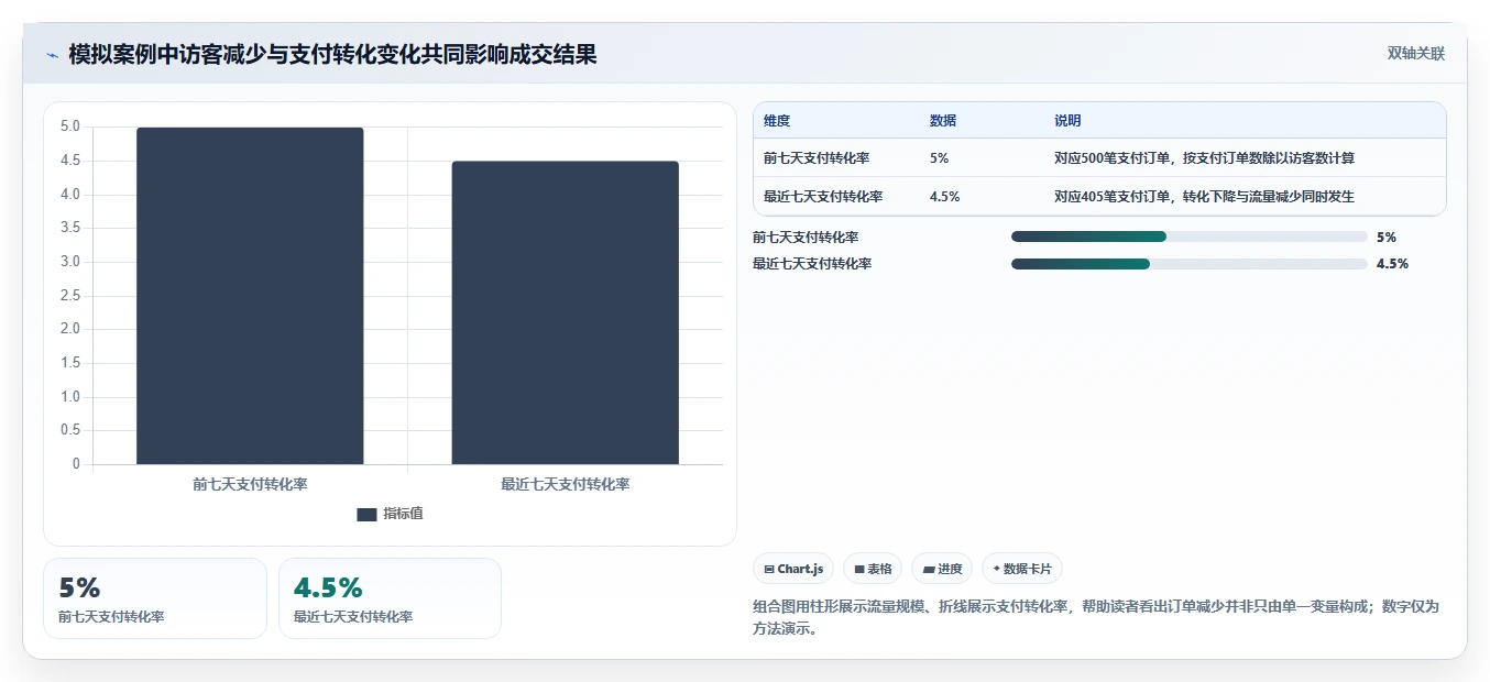 电商数据运营决策指南：用指标体系判断商品分析方案