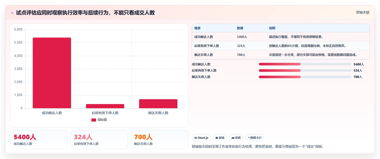 电商crm系统决策指南：用系统搭建判断自动营销方案