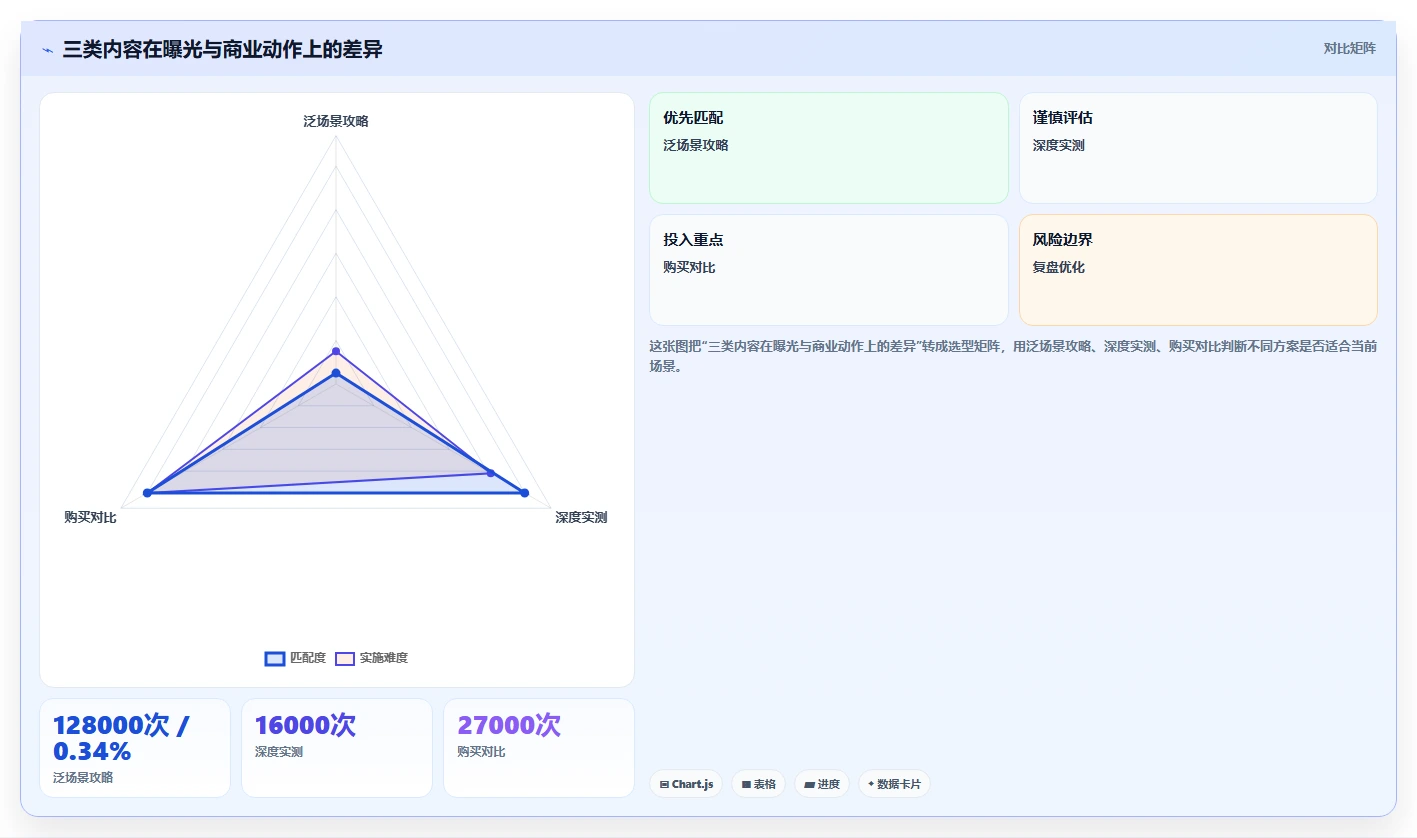小红书数据分析：品牌商家决策指南：面对爆文难复制如何兼顾建立复盘体系