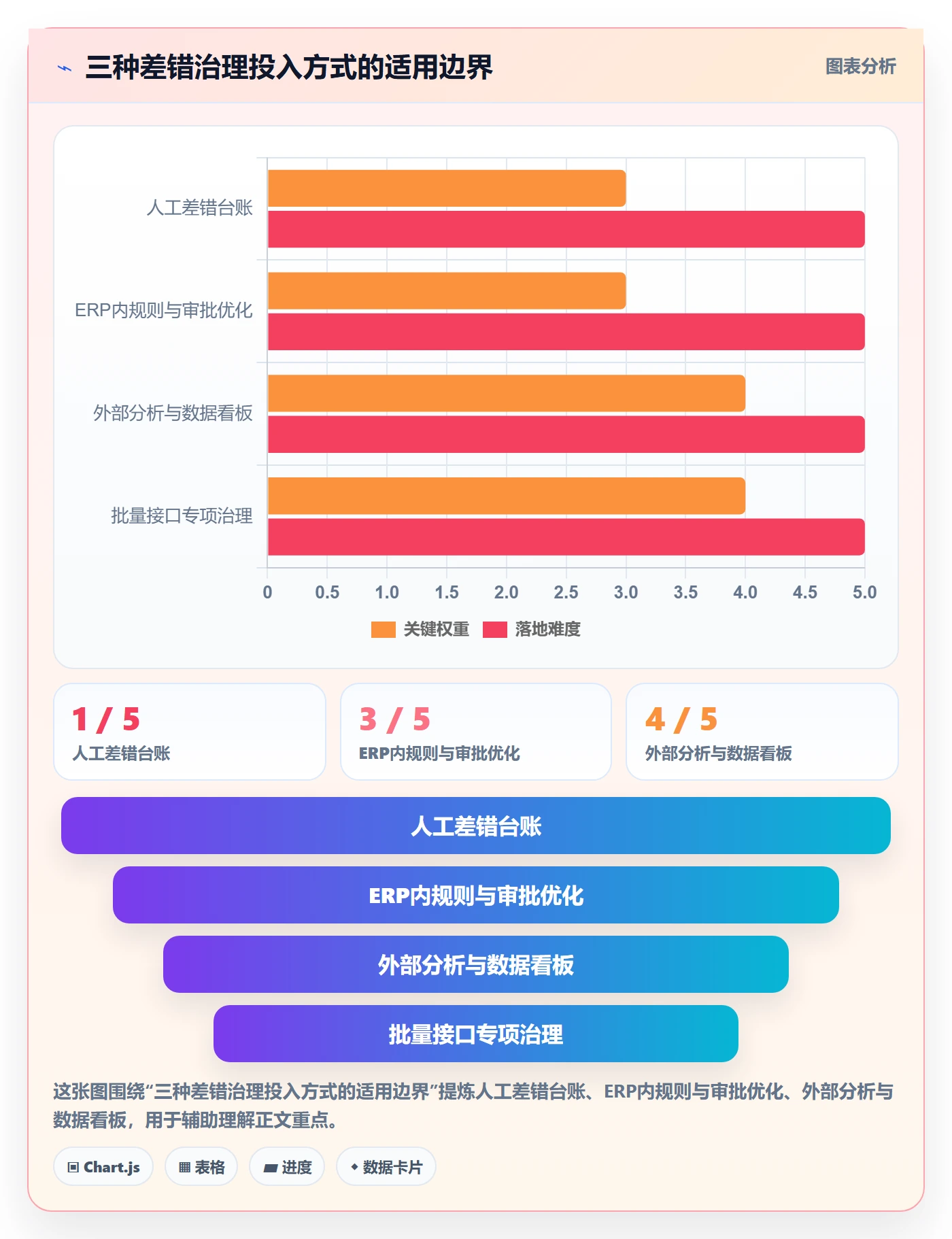 erp数据录入怎么用？错误修正场景下的增长策略拆解
