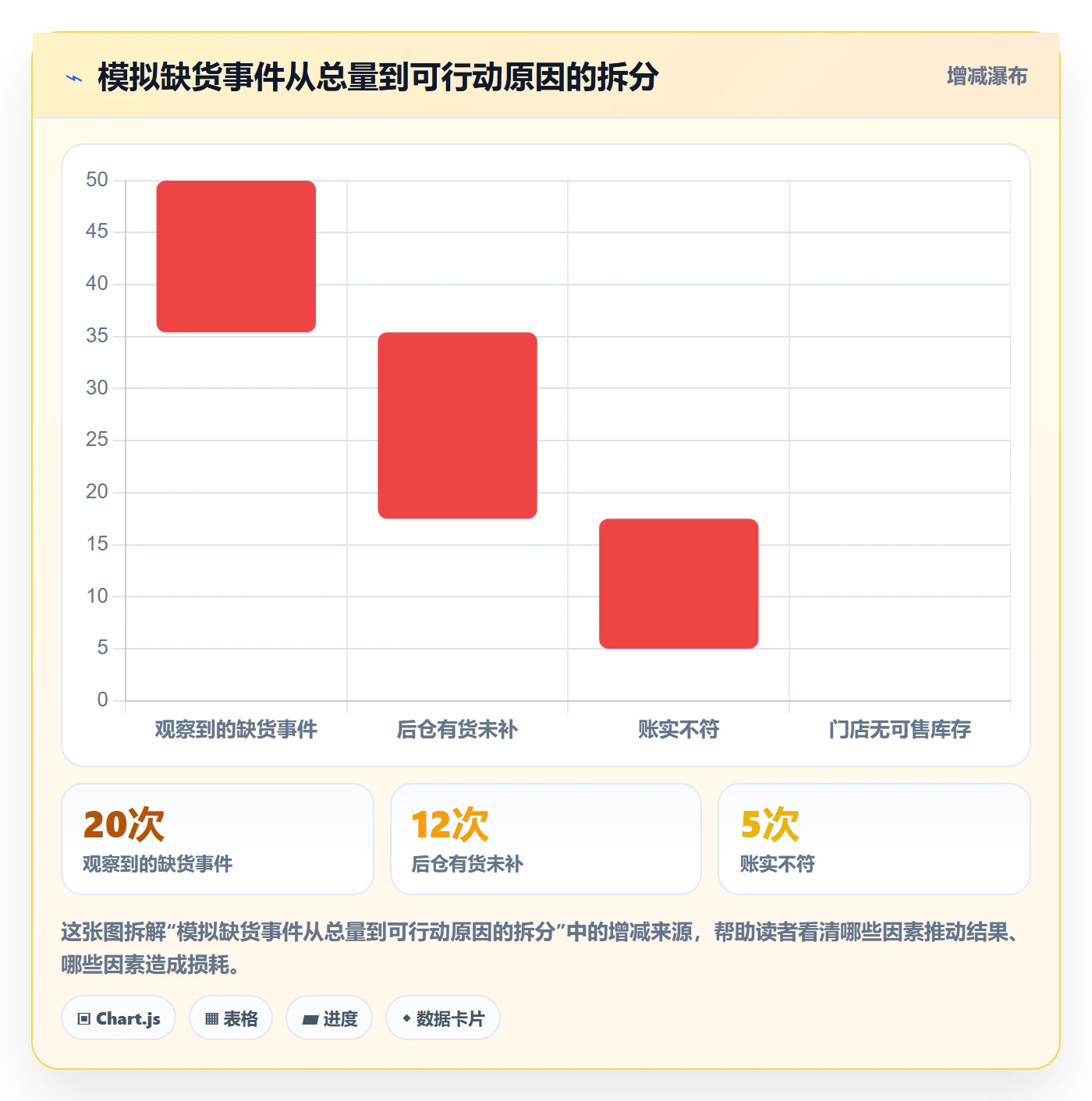 店铺运营管理工作指南：用标准化管理解决经营目标问题