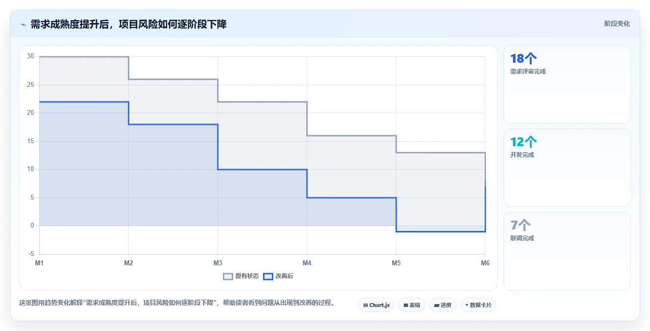 电商系统开发：运营负责人老板关心什么：需求梳理能否解决业务与技术脱节